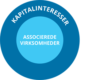 Kapitalinteresser